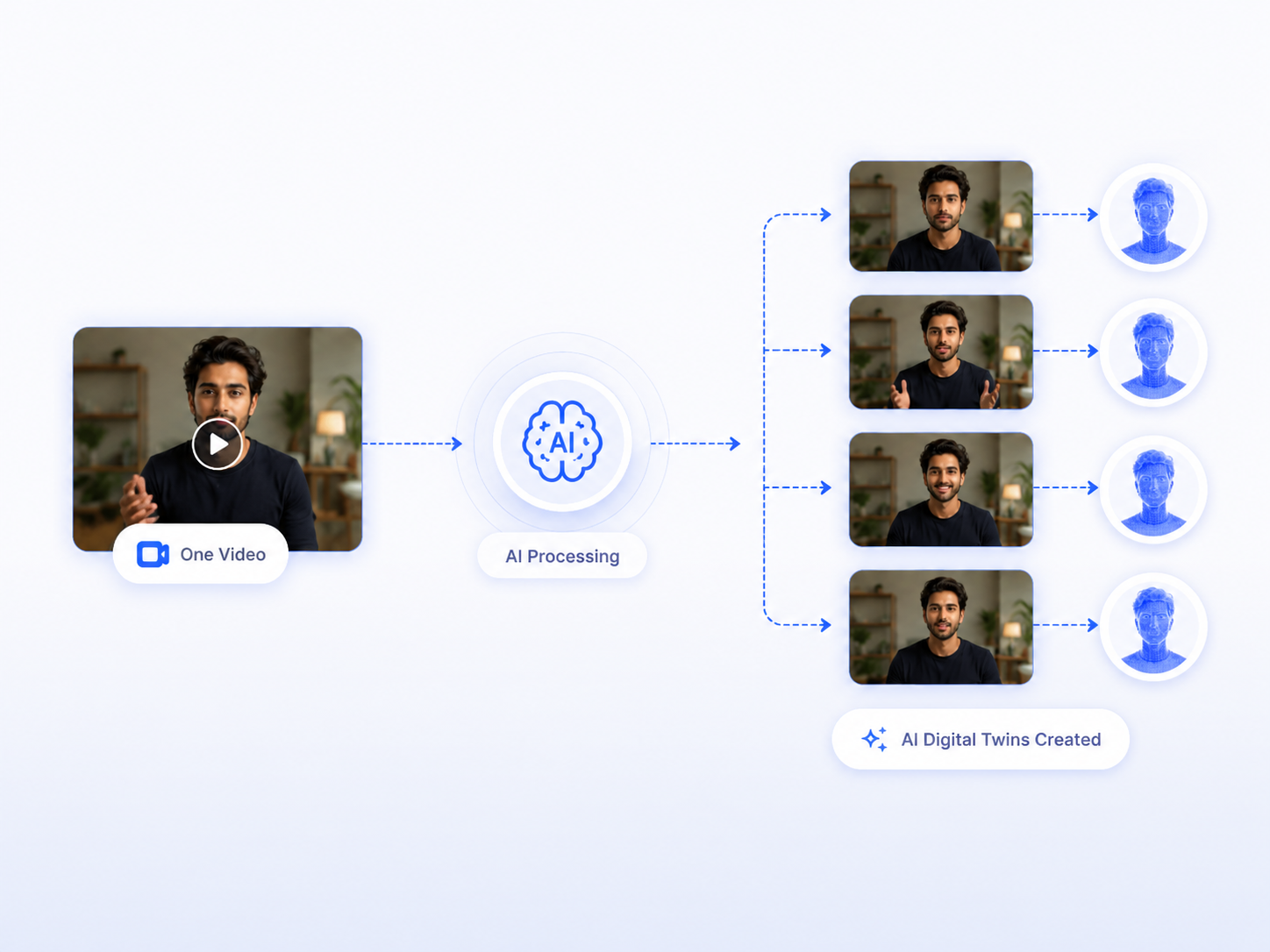 Create Your AI Digital Twin